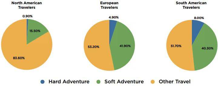 adventure tourism growth statistics