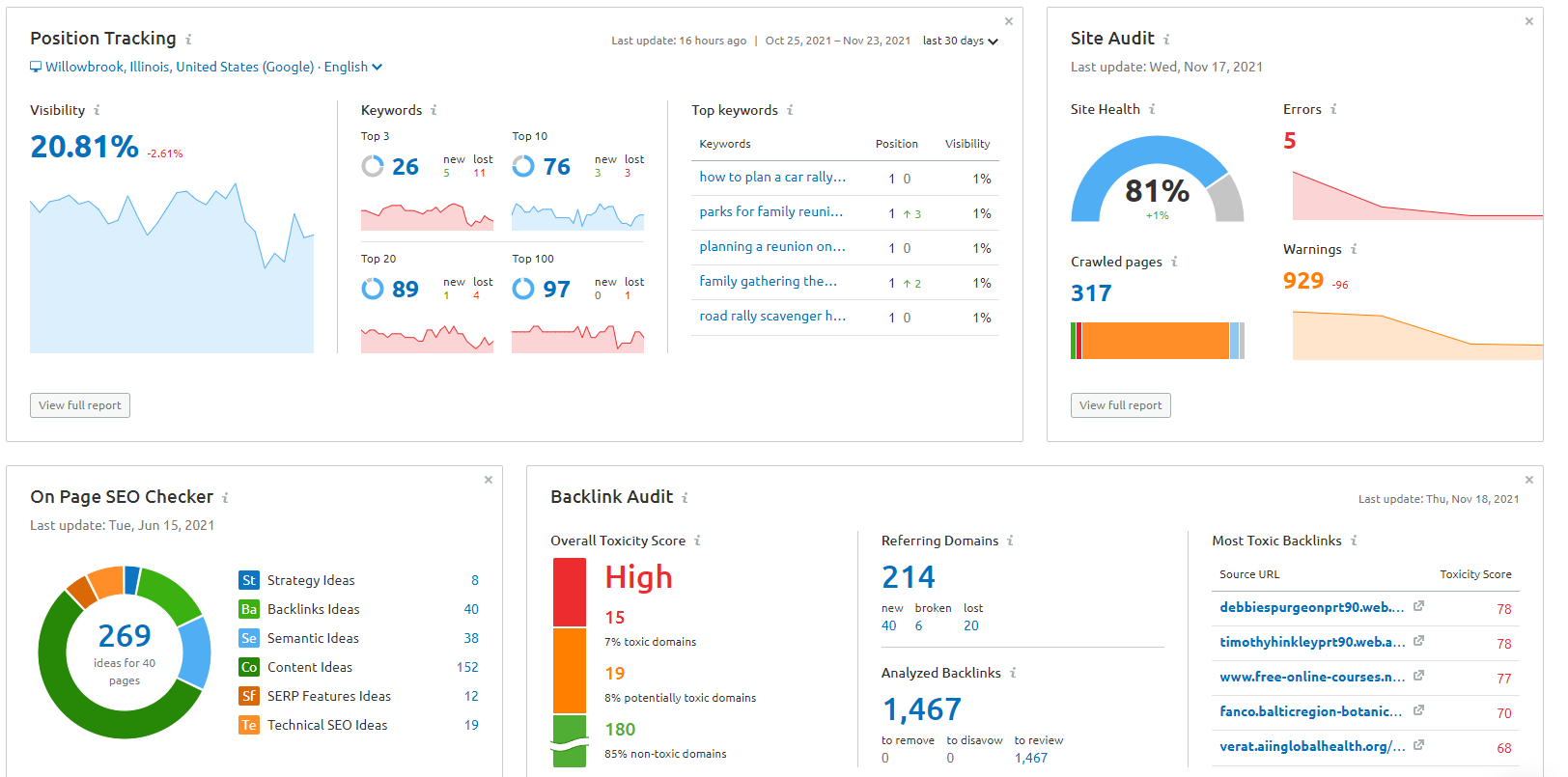 Technical SEO for your travel business website