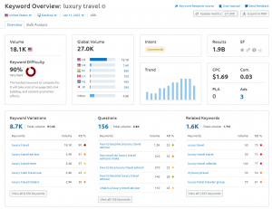 keyword research