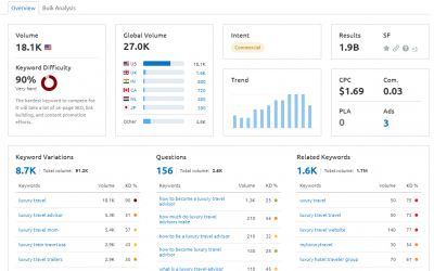 How to Perform Keyword Research for Effective Content Creation