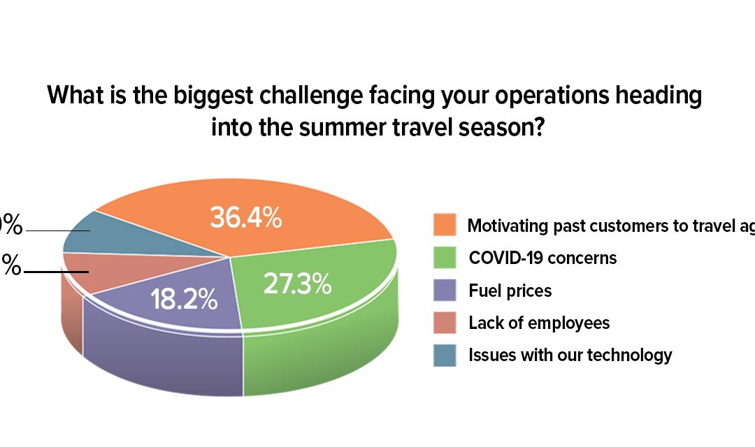 This Is What’s on Group Travel Planners’ Minds