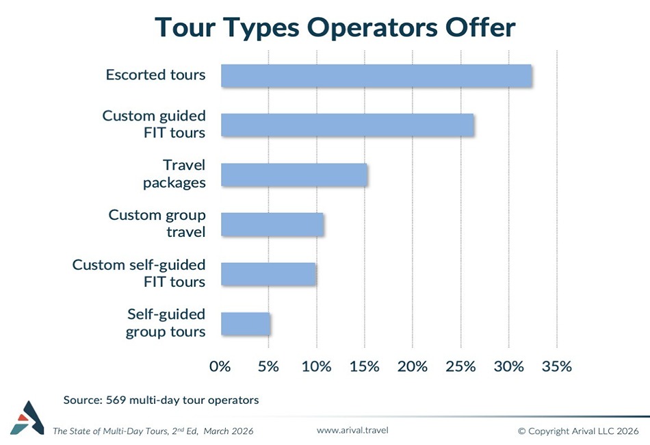 Tour Types Operators offer